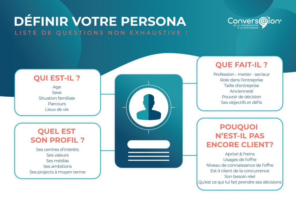 Définir votre persona
