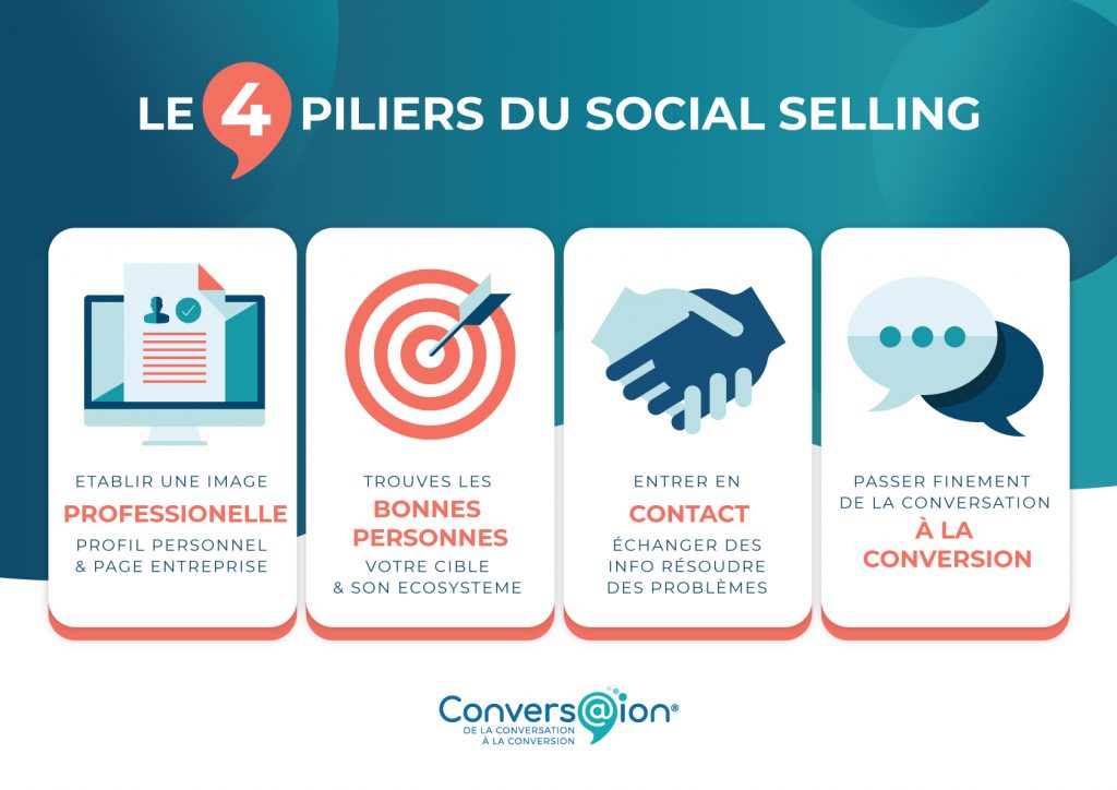 Les 4 piliers du social selling